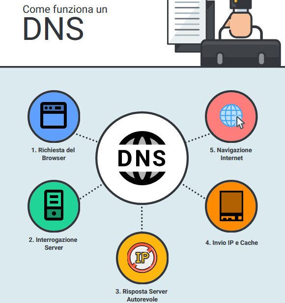 DNS come configurarli ed utilizzarli correttamente su tutti i dispositivi.